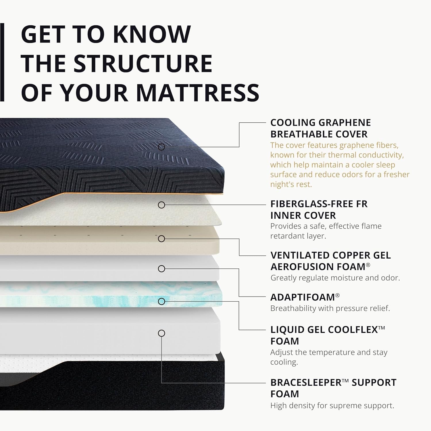 60X80X14 Memory Foam Mattress Featuring Copper Gel